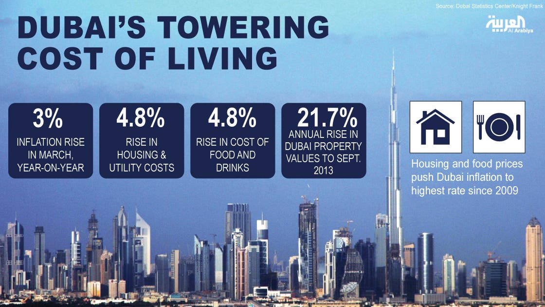 Dubai cost of living rising at highest rate since 2009 Al Arabiya News
