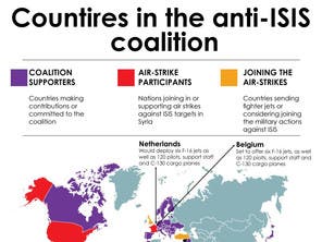 World underestimated ISIS threat, Barack Obama