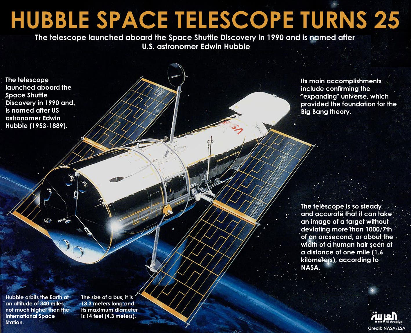 Hubble The Telescope That Revolutionized Our View Of Space Al