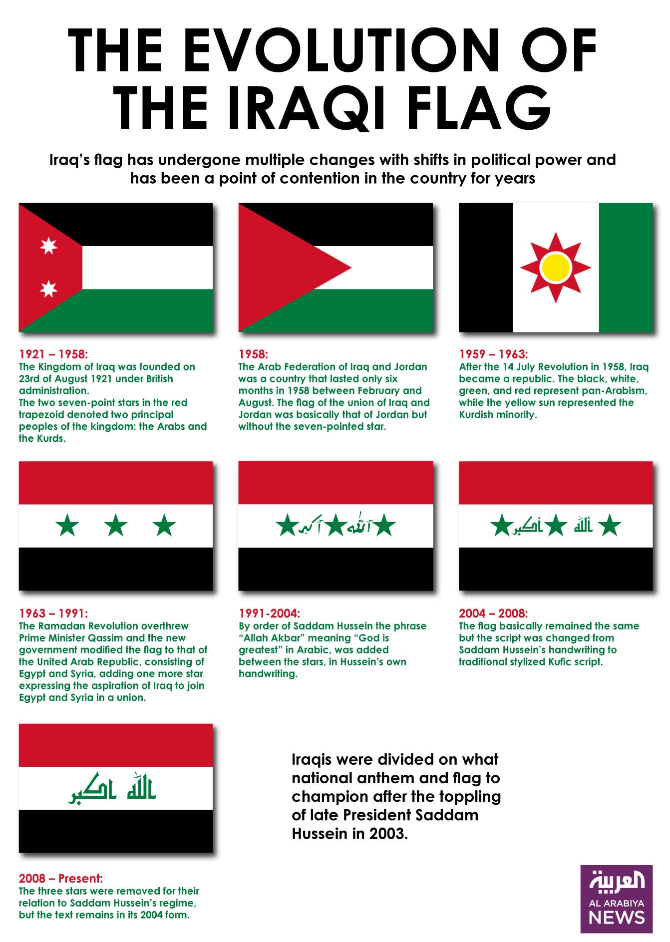 Evolution of the Iraqi Flag