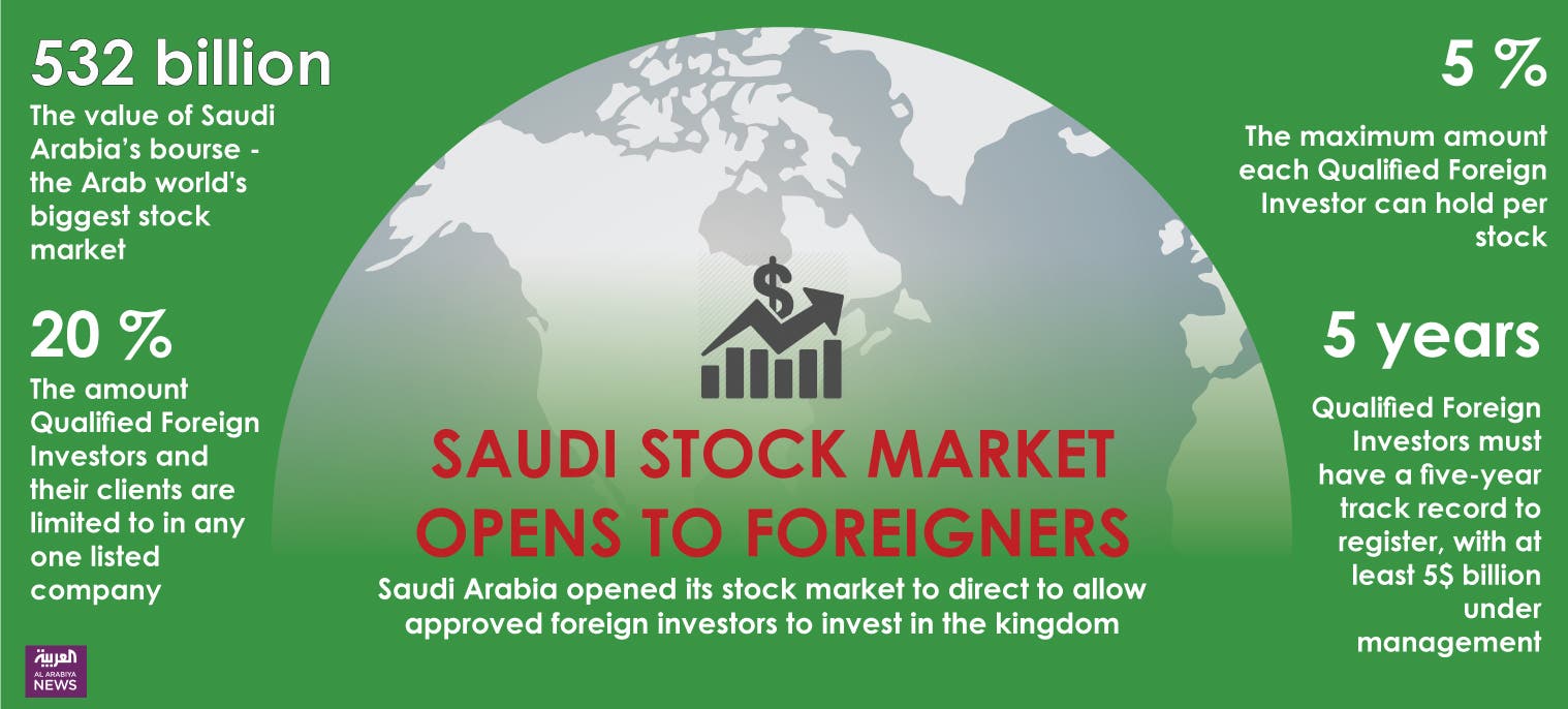 trade saudi stock market