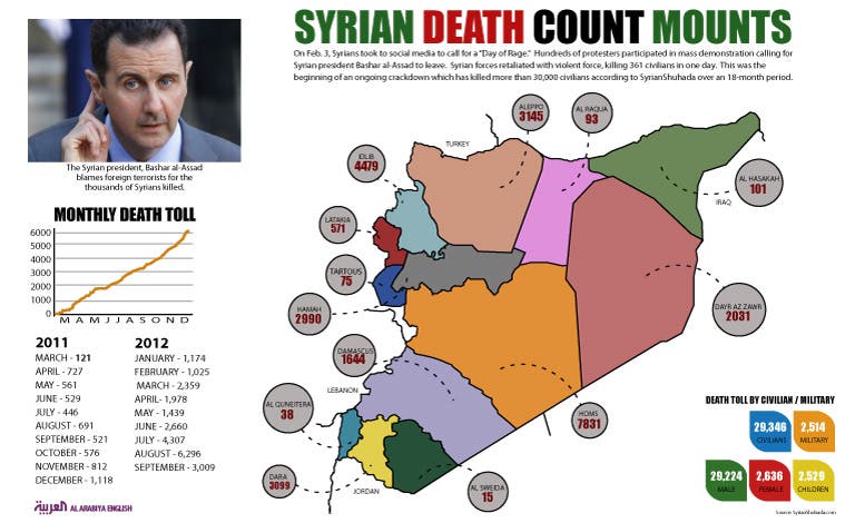 Info-graphic: (Design by Farwa Rizwan/Al Arabiya English)
