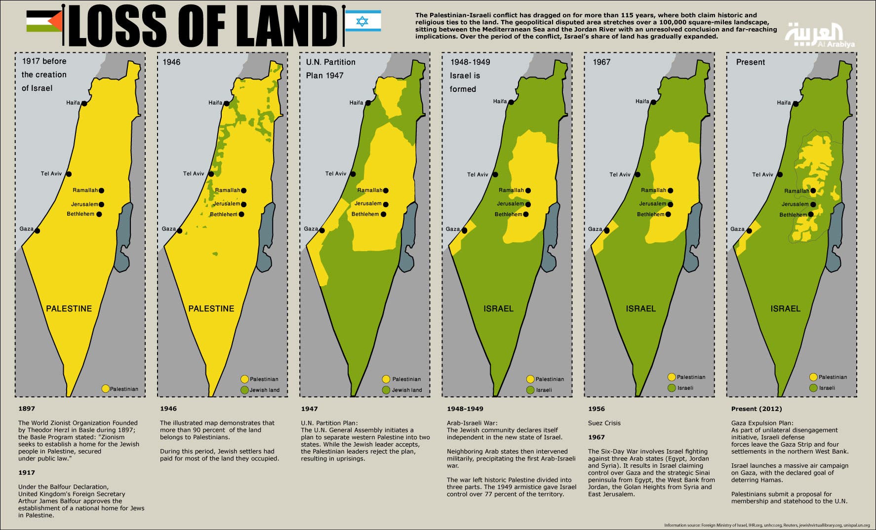 Info-graphic: Loss Of Land - How Palestinians gradually lost their land over the years. (Design by Farwa Rizwan / Al Arabiya English)