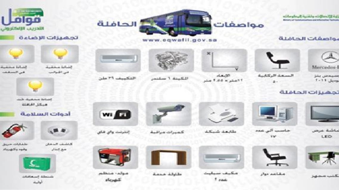 القوافل تستهدف 36 ألفاً من طلاب الابتدائية والمتوسطة