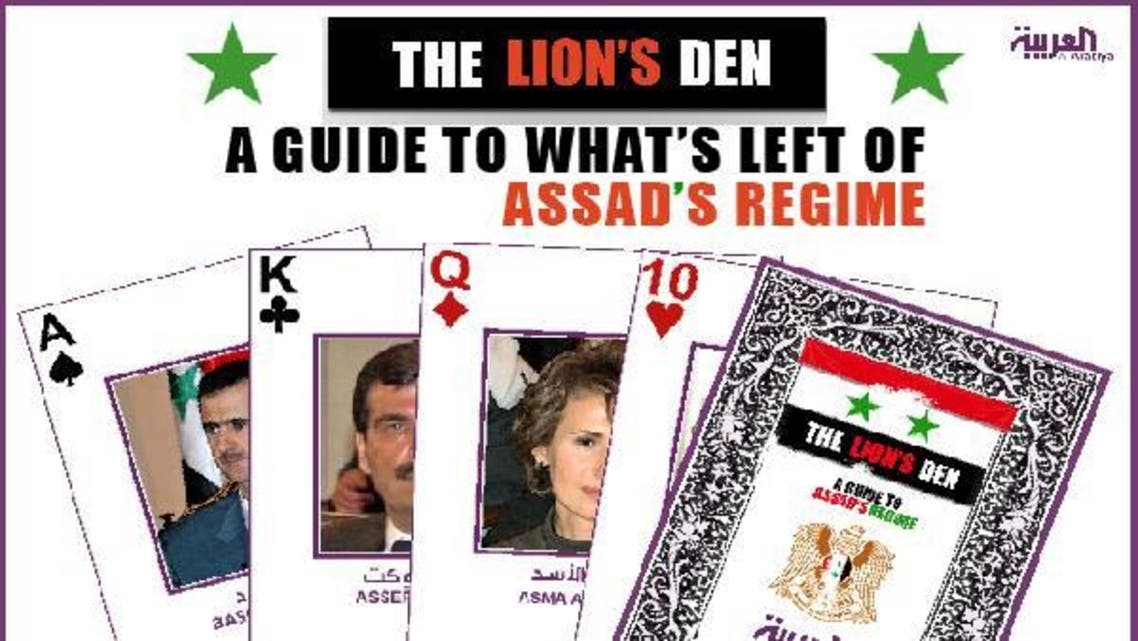 As for its design, the “Lion’s Den” is illustrated through a deck of interactive playing cards, with each card indicating the name, title, picture and current status of Assad’s inner-circle and government officials. (Al Arabiya)