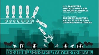 Washington DC ad campaign seeks to ‘expose’ Israeli lobby in America