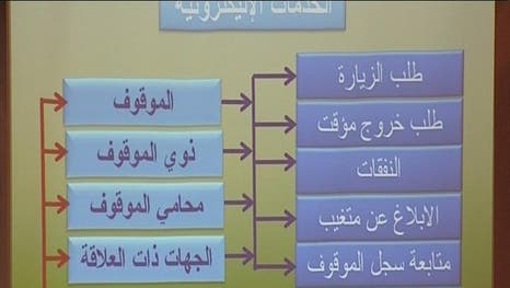 نافذة تواصل سجون المباحث العامة تحدث قائمة الموقوفين حدثت سجون المباحث العامة قائمة الموقوفين لديها وذلك عبر موقع نافذة تواصل حيث اظهرت القائمة عدد الموقوفين حتى اليوم 2359 موقوف لدى سجون