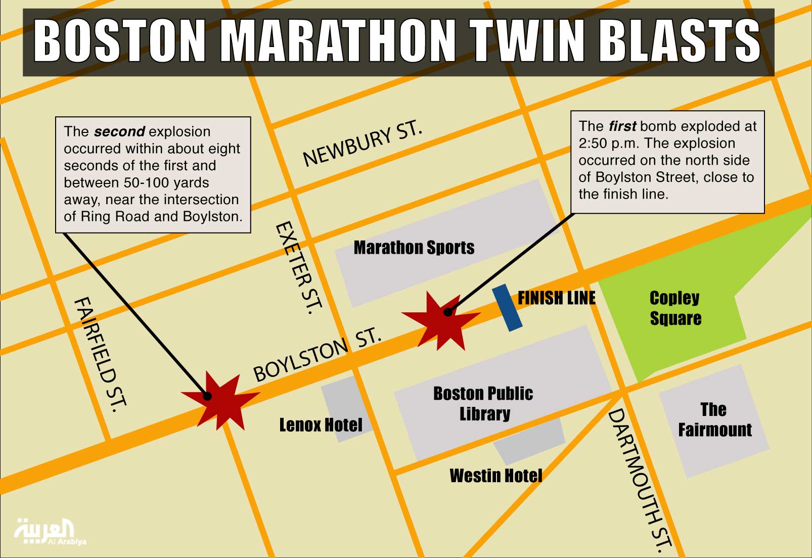 Info graph