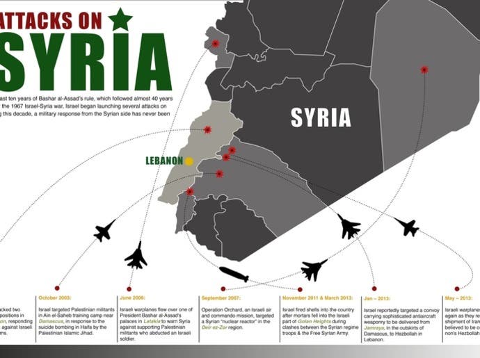 Syria Threatens To Hit Back After Deadly Israel Raids - Al Arabiya English