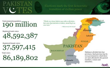 Info graphic: Pakistan votes: Elections mark the first democratic transition of civilian power (Design by Farwa Rizwan / Al Arabiya English)