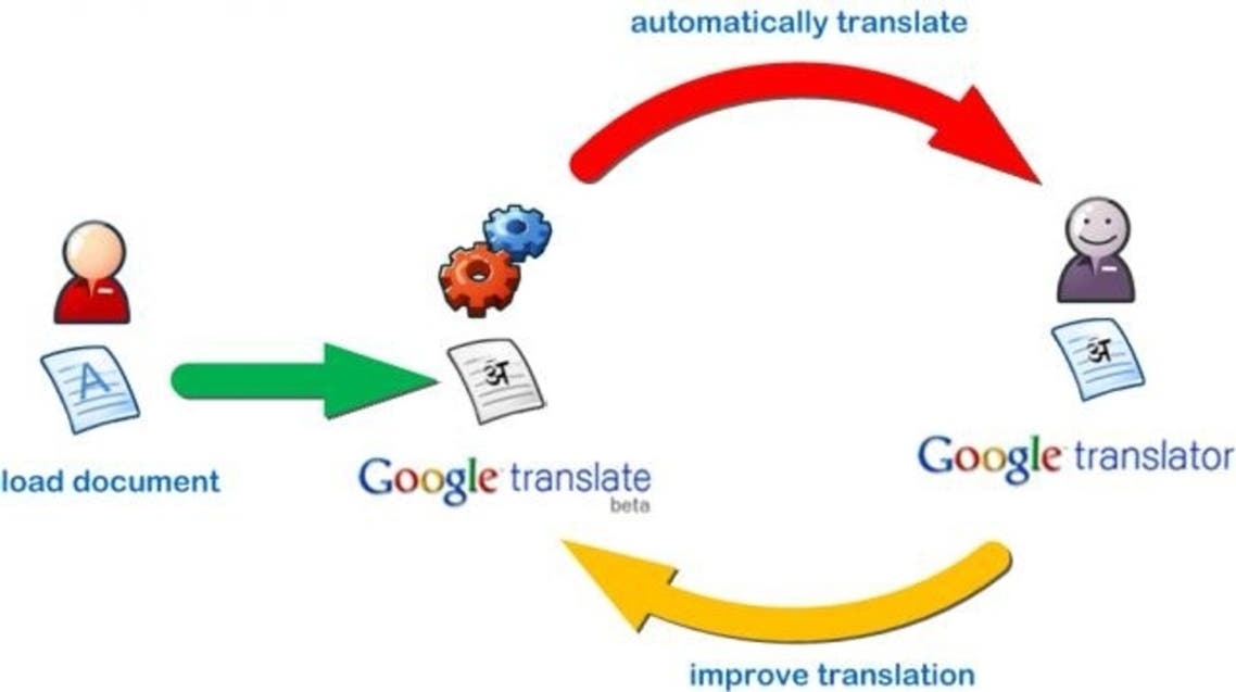 جوجل ترجمه افضل مواقع