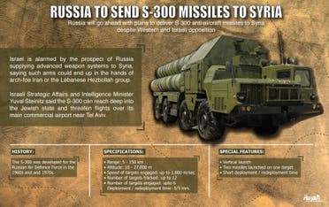 Info graphic: Russia to send S-300 missiles to Syria (Design by Farwa Rizwan / Al Arabiya)