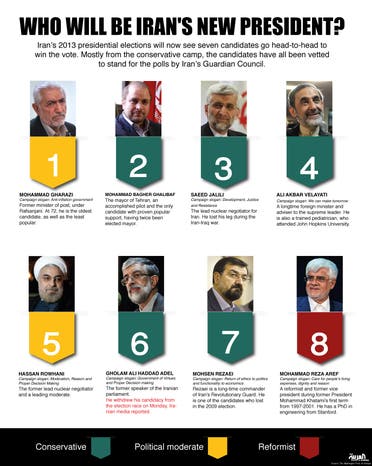 Infographic: Who will be Iran's new president? (Design by Farwa Rizwan / Al Arabiya English)