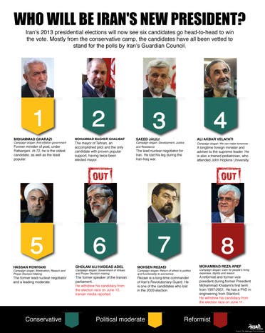 Infographic: Who will be Iran's new president? (Design by Farwa Rizwan/Al Arabiya English)