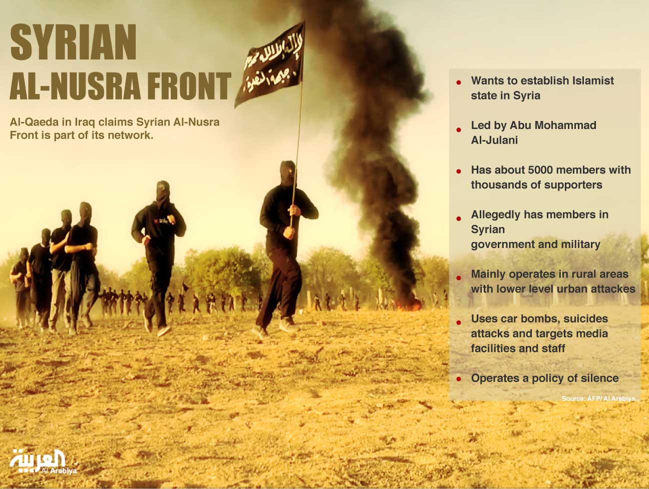 Image result for al-Nusra Front
