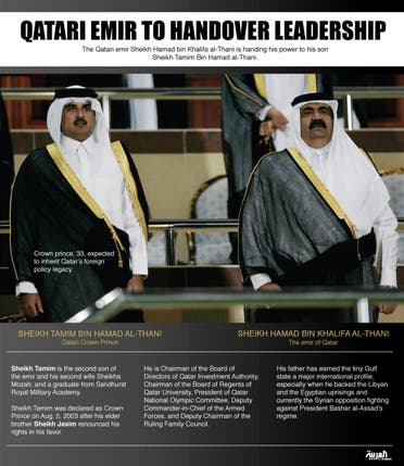 Infographic: Qatari emir to handover leadership (Design by Farwa Rizwan / Al Arabiya English)