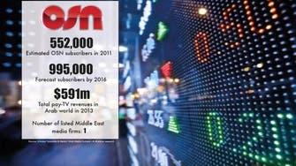 Prime time for Dubai’s OSN to list shares, say media analysts