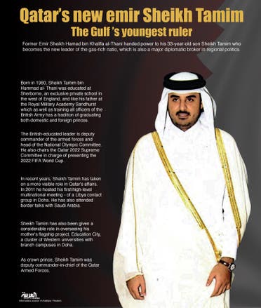 Infographic: Qatar’s new emir Sheikh Tamim (Design by Farwa Rizwan / Al Arabiya English)