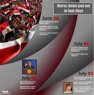 Infographic: Mursi: down and out in four days (Design by Farwa Rizwan / Al Arabiya English)