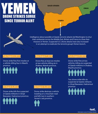 Infographic: Yemen drone strikes surge since terror alert (Design by Farwa Rizwan/ Al Arabiya English)
