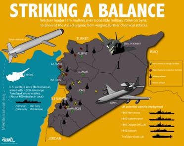 Infographic: Striking a balance (Design by Farwa Rizwan / Al Arabiya English)