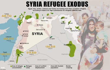 Infographic: Syria Refugee exodus (Design by Farwa Rizwan/ Al Arabiya English)