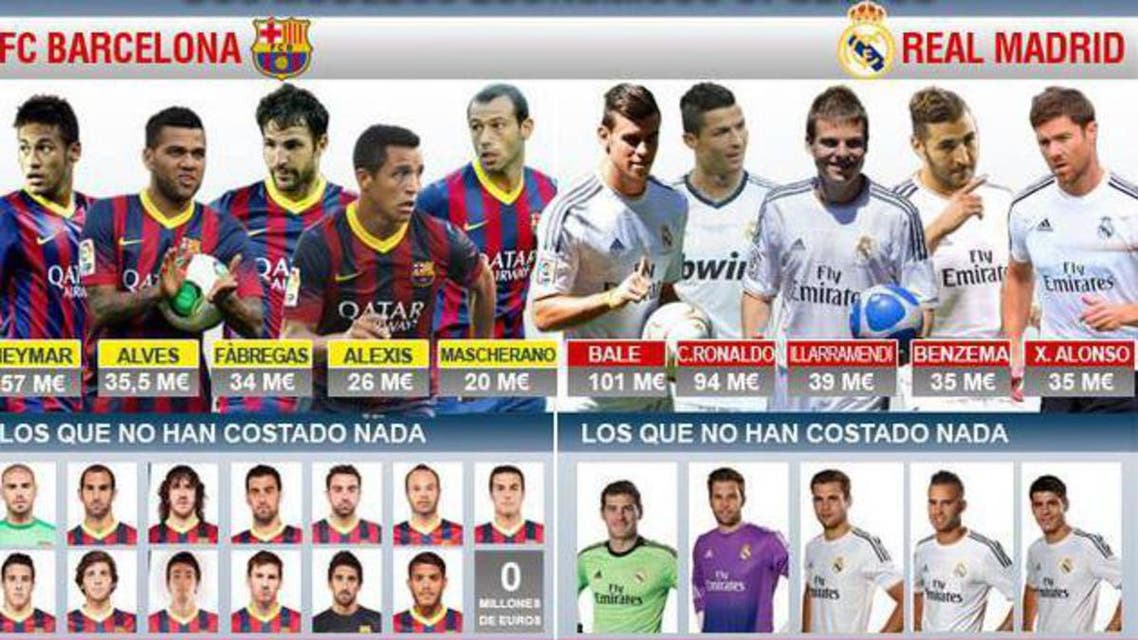 صورة لفريقي برشلونة وريال مدريد