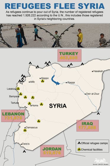 Infographic: Refugees flee Syria (Design by Farwa Rizwan / Al Arabiya)
