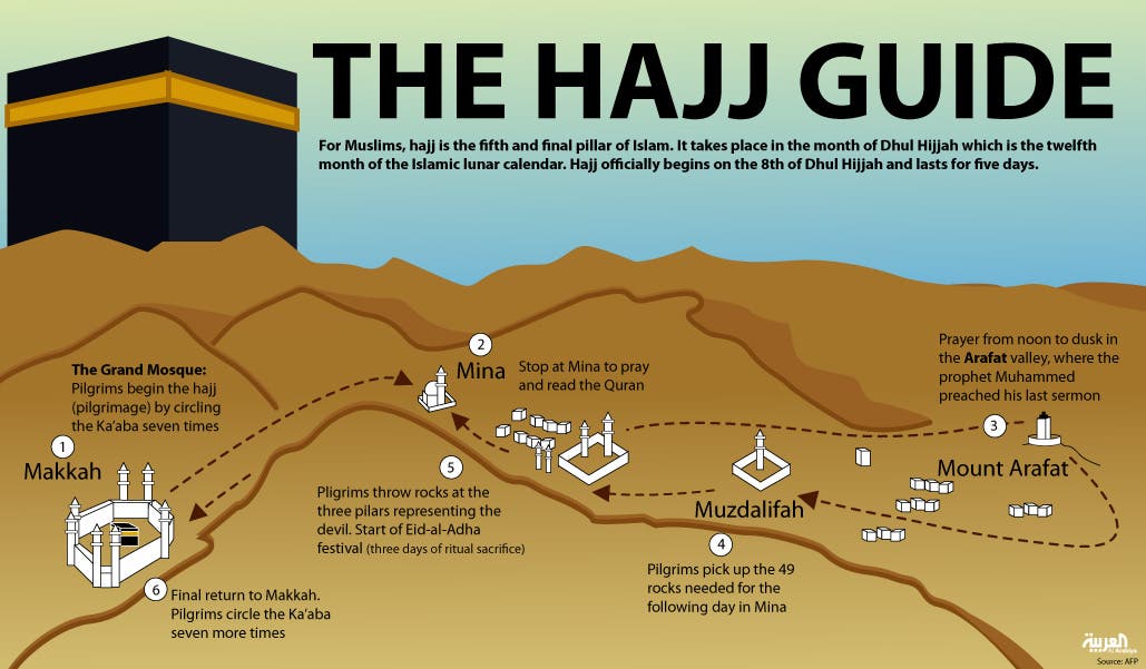 a journey of hajj to mecca