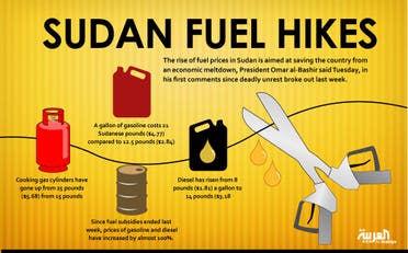 infographicL sudan oil