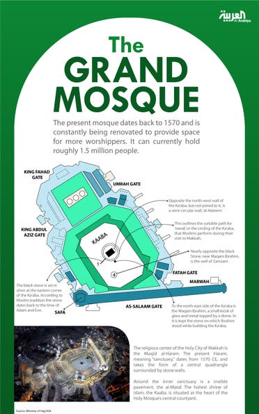 infographic grand mosque