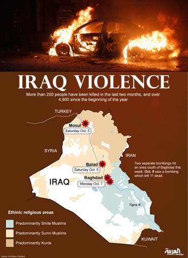 infographic iraq violence