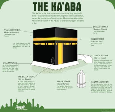 infographic kaaba