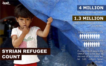 Infographic: Syrian refugee count