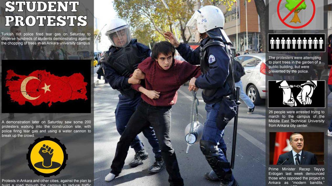 turkey infographic: turkey student protests