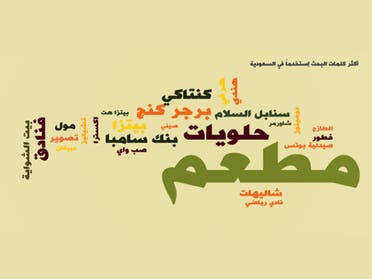 المأكولات الشعبية الأكثر طلباً في قائمة طلبات السعوديين