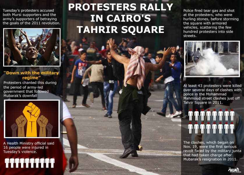 Infographic: Protesters rally in Cairo's Tahrir Square