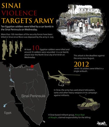 Infographic: Sinai violence targets army