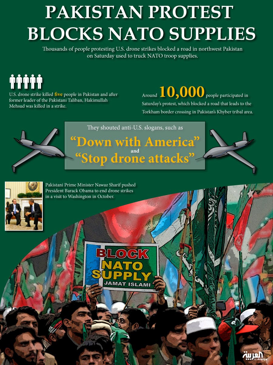 Infographic: Pakistan protest blocks Nato supplies