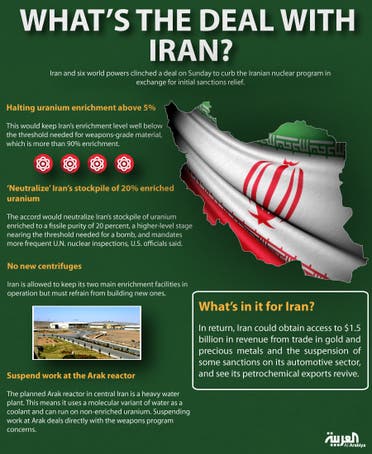 Infographic: Whats's the deal with Iran?