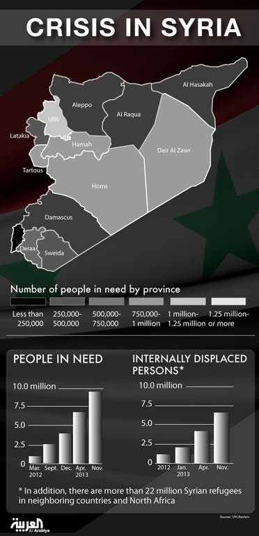 Infographic: Crisis in Syria