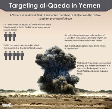 Infographic yemen