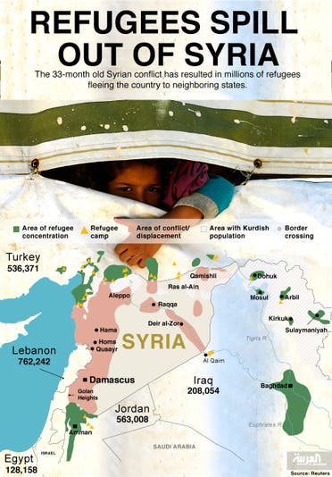 Infographic: Refugees spill out of Syria