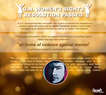 Infographic: U.N. women’s rights resolution passed 