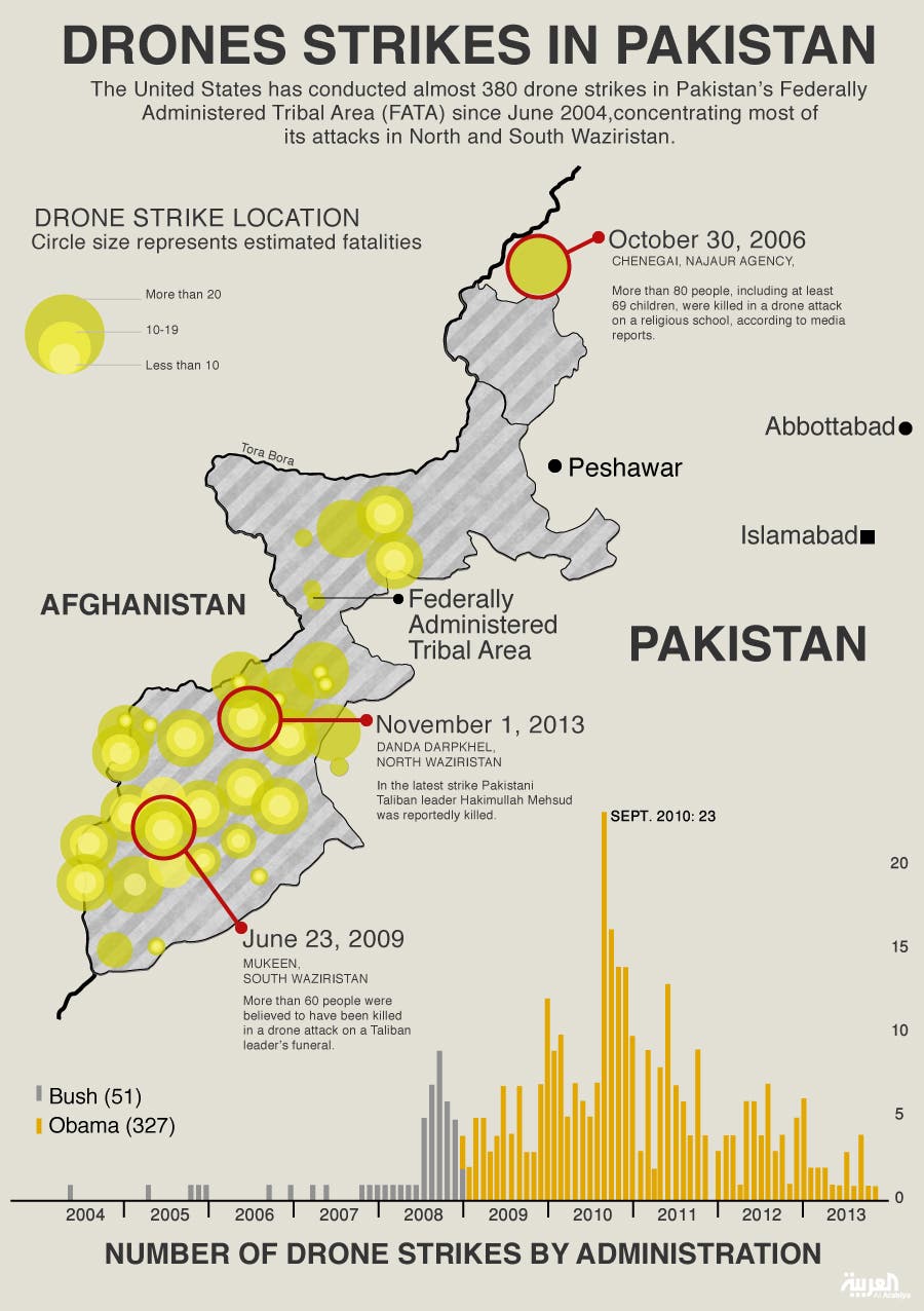 casualty rate of us drone strike