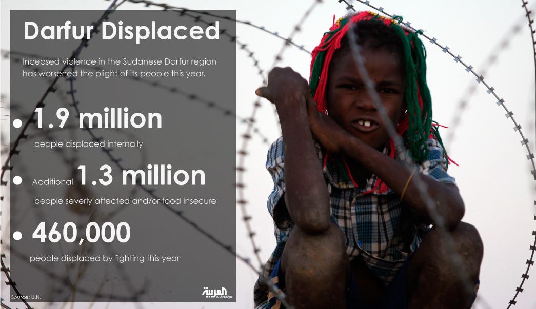 Infographic: Darfur Displaced