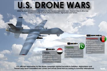 Infographic: U.S. drone wars