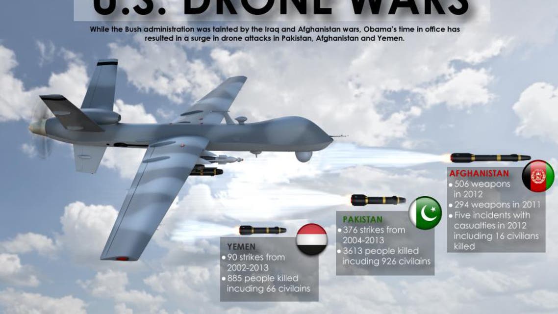 Infographic: U.S. drone wars