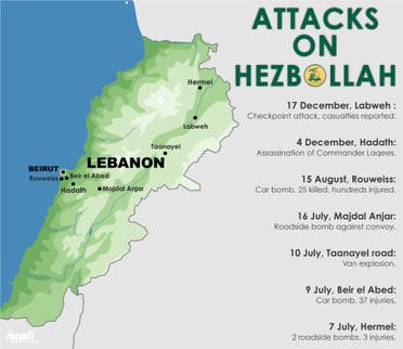 Infographic: Attacks on Hezbollah