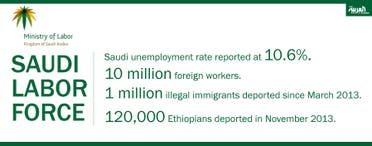 Infographic: Saudi labor force